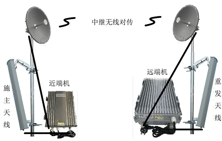 建水智能无线拉远移频中继直放站近端机远端机